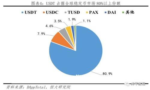 如何高效地将比特币汇入钱包：安全措施与操作指南