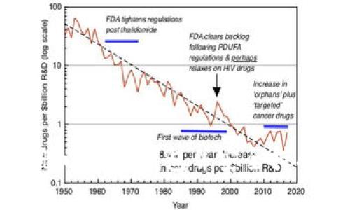 : 如何注册以太坊钱包并安全持有数字资产
