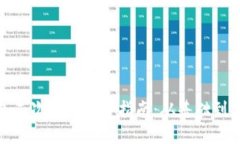 : 以太坊钱包二次开发完全指南：从基础到高级功