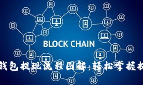 虚拟币钱包提现流程图解：轻松掌握提现步骤