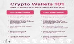 小狐狸钱包：完整指南与资源大全