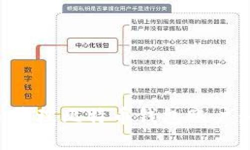 如何创建和管理比特币钱包账户：全方位指南