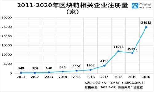 小狐狸钱包：安全、便捷的数字资产管理平台