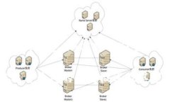 区块链芯片钱包：加密货币安全的未来区块链芯