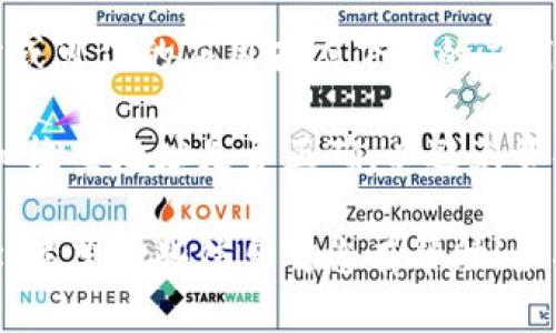 要获取小狐狸钱包地址，您可以按照以下几个步骤进行查找：

1. **打开小狐狸钱包应用**：首先，需要确保您已经下载并安装了小狐狸钱包（MetaMask）。打开应用程序并登录。

2. **查看账号**：一旦您登录后，主界面会显示您的钱包名称和当前账户。在钱包界面中，您应该能够看到您的以太坊地址，也就是您的钱包地址。

3. **复制地址**：在显示的地址旁边，通常会有一个“复制”按钮。点击该按钮，您的地址将被复制到剪贴板，您可以粘贴到其他地方使用。

4. **添加账号**：如果您有多个账号，您可能需要切换到不同的账户来查看各自的地址。在左侧的菜单里，您可以找到您的所有账户。

5. **查看历史记录**：如果您需要检查之前的交易，也可以在钱包中找到交易历史记录，帮助您确认地址是否正确。

使用过程中的一些小技巧：

- **小心钓鱼网站**：确保您是在小狐狸钱包的官方网站或可信的应用商店下载的应用，以免上当受骗。
  
- **再确认地址**：在进行任何转账之前，总是建议您仔细检查地址是否正确，以避免资金损失。

通过这些步骤，您就可以轻松地找到您的小狐狸钱包地址。希望这些信息对您有帮助！如果您还有其他问题，请随时提问。