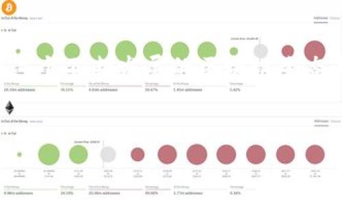 MetaMask官网无法访问，怎么办？

在现在这个数字化的时代，区块链技术已经逐渐走入了我们的生活，MetaMask作为一种流行的以太坊钱包和浏览器扩展，受到了许多加密货币玩家的热爱。然而，最近有用户反映无法进入MetaMask官网，这到底是怎么回事呢？让我们来仔细分析一下...是否真的只是网络问题呢？

一、MetaMask官网访问失败的常见原因

首先，我们来看一下访问MetaMask官网失败的几种常见原因：

1. 网络问题：有时候，网站本身没有问题，但因为网络不稳定，你可能无法正常访问。此时尝试切换网络或重启路由器可能会有所帮助。

2. 服务器维护：科技公司偶尔会进行服务器维护，导致网站暂时下线。可以稍等片刻再试，通常不会太久。

3. DNS问题：有些时候，域名解析可能会出现问题，导致你无法访问特定网站。你可以尝试清除浏览器缓存或者使用不同的DNS服务提供商，例如Google的8.8.8.8。

4. 地域限制：某些国家或地区可能会限制某些加密相关网站的访问。这种情况下，使用VPN可能是一个好办法。

二、如何检查MetaMask官网的可用性

如果你怀疑MetaMask官网是否可用，有几种方法可以帮你确认：

1. 使用网站监测工具：你可以通过访问像“Down For Everyone Or Just Me”这样的网站，输入MetaMask官网地址，看看是否其他人也无法访问。

2. 社交媒体：访问MetaMask的官方社交媒体账号，例如Twitter或Telegram，通常会有最新的公告和状态更新。若有问题，官方会做出回应。

3. 论坛和社区：像Reddit或Telegram等加密货币论坛，可以获得社区消息，用户分享他们的访问情况及解决方案。

三、解决方案：重返MetaMask官网

如果你确定MetaMask官网确实无法访问，可以尝试以下解决方案：

1. 切换设备：如果你在电脑上无法访问，尝试用手机或平板浏览器进行访问，看看能否正常连接。

2. 使用代理或VPN：如果是地域限制，使用VPN可以帮助你突破限制，正常访问MetaMask官网。但要确保所用VPN是安全并且可靠的。

3. 耐心等候：如果是服务器维护或网络问题，只有耐心等候。大多数情况下，过一段时间就能恢复正常访问。

四、未来如何安全使用MetaMask

无论你是否能访问MetaMask官网，确保你的数字货币安全是非常重要的：

1. 定期更新：保持钱包软件及浏览器扩展的更新是保障安全的关键。MetaMask会定期发布更新，增加新功能和修复漏洞。

2. 勿分享私钥：永远不要向任何人泄露你的私钥和恢复短语，这是你钱包安全的根本。

3. 二步验证：如果有机会，启用二步验证，增加钱包安全性。

4. 留意可疑信息：对于一些声称提供MetaMask相关服务的钓鱼网站需保持高度警惕，确保你访问的是官方网站。

总结

无法访问MetaMask官网确实让人感到困惑，但通过以上的分析和建议，你可以找到相应的解决方案，继续使用MetaMask来管理你的数字资产。在这个不断发展的区块链生态系统中，保持信息的更新与安全意识始终是我们每一个用户的必修课。希望你很快能顺利进入MetaMask官网，安全享受区块链带来的便利与乐趣！

MetaMask, 区块链, 加密货币, 钱包/guanjianci
如何顺利访问MetaMask官网？全方位解析与解决方案