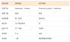 小狐狸钱包资金隐蔽，是保护还是隐患？