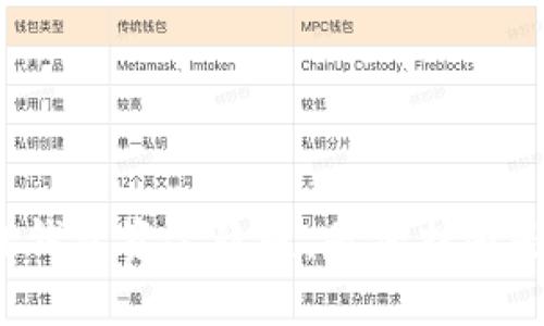 小狐狸钱包资金隐蔽，是保护还是隐患？