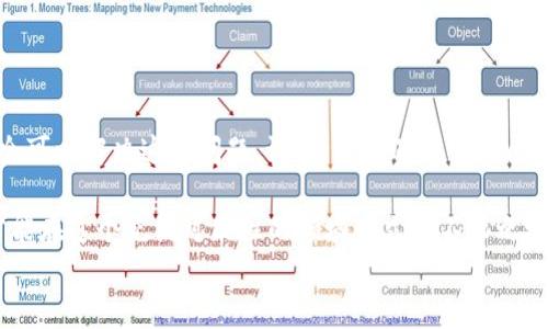 
小狐狸钱包的币没有到账：如何快速解决并避免未来的烦恼？

小狐狸钱包, 数字货币, 钱包到账问题, 解决方案/guanjianci

一、小狐狸钱包是什么？
小狐狸钱包，作为一款受欢迎的数字货币钱包，因其便捷的操作和友好的用户界面，吸引了大量用户。它支持多种主流数字货币的存储与交易，尤其在以太坊生态系统中表现尤为突出。对于新手来说，小狐狸钱包就像是开拓数字货币世界的一扇窗，透过这扇窗，我们能够发现一个充满机遇和挑战的领域。

二、币没有到账的常见原因
然而，有用户反映“小狐狸钱包的币没有到账”，这个问题并不罕见。首先，让我们一起来梳理一下，币没有到账的常见原因。通常情况下，造成这种情况的原因主要有以下几种：
ul
    listrong网络延迟：/strong在区块链交易中，网络的繁忙程度会直接影响交易的确认速度。如果网络拥堵，就会导致币的到账时间延长，用户会面临“资金未到账”的焦虑。/li
    listrong交易未确认：/strong每一笔交易需要经过矿工的确认，未确认的交易无法完成到账。这种情况下，用户需要耐心等待，直到交易确认。/li
    listrong错误的地址：/strong如果在转账过程中输入了错误的钱包地址，那么这笔转账将无法完成，而用户将血本无归。/li
    listrong兼容性问题：/strong有些币可能在某些钱包中不被支持。当用户尝试向一个不兼容的钱包转账时，就会出现“币没有到账”的情况。/li
/ul

三、如何检查我的交易状态？
在遇到币未到账的情况时，首先要保持冷静。这... 真的很重要！你可以通过以下几种方式检查交易状态：
ul
    li访问区块链浏览器：比如以太坊网络上的Etherscan，输入你的交易哈希（Transaction Hash），就能查看交易状态、确认次数等等。/li
    li检查小狐狸钱包中的历史记录：打开钱包，查看交易记录，检查交易是否已经被标记为“已完成”。/li
    li咨询客服支持：如果你确认交易已经被处理，但仍未到账，可以直接联系小狐狸钱包的客服，寻求进一步的帮助。/li
/ul

四、解决方案：币没有到账的实用建议
面对币没有到账的烦恼，及时找到解决方案是关键。以下是一些实用的建议，帮助你快速解决问题：
ul
    listrong耐心等待：/strong有时候，交易确认需要时间。网络高峰期时，等待几小时甚至一天也是常见的。/li
    listrong重启钱包：/strong尝试重启你的手机或电脑上的小狐狸钱包App，有时候这样的操作会刷新缓存，帮助你看到最新的交易状态。/li
    listrong更新钱包版本：/strong确保你的小狐狸钱包是最新版本，有时候更新会修复一些潜在的bug。/li
    listrong保护好私钥：/strong如果你担心钱包安全，确保将私钥和助记词妥善保存，绝不轻易泄露。确保你的资产安全，让你在未来的交易中可以更加安心。/li
/ul

五、如何避免未来的烦恼？
任何问题都有其解决的办法，但最好的办法是未雨绸缪。关于如何避免未来再次遇到币没有到账的问题，这里有一些小贴士：
ul
    listrong确认地址准确：/strong在每一次发送交易之前，都要仔细核对收款地址，这样可以避免因地址错误导致的资金损失。/li
    listrong了解交易费用：/strong交易手续费的高低直接影响交易的确认速度。建议在网络繁忙时提高手续费，以加快交易速度。/li
    listrong选择合适的转账时间：/strong尽量避免在网络高峰期进行转账，可以通过查找相关网站了解什么时候是网络的低谷期。/li
    listrong定期备份钱包：/strong定期对钱包进行备份，确保任何时候都能够恢复资产，这样即使出现技术问题，也能迅速应对。/li
/ul

六、总结
小狐狸钱包作为一个热门的数字钱包，提供了便捷的服务，但在使用过程中也可能遇到各种问题。“币没有到账”这一情况虽让人揪心，但通过有效的方法，我们完全可以解决这个问题。记住，不管遇到什么问题，保持冷静、仔细排查，必要时向客服求助，才能更好地保护自己的数字资产。希望这篇内容能够帮助你在未来的数字货币操作中游刃有余，顺利收币，避免烦恼！ 

这是一个快速发展的行业，随之而来的各种挑战亟待解决。无论你是刚入门的新手还是经验丰富的投资者，保持对信息的敏感，积极学习，不断更新你的知识库，才能在这个充满可能性的领域中立于不败之地。

未来，随着技术的不断发展，钱包技术也会不断更新迭代。期待与大家一起，共同见证数字货币的下一个传奇！