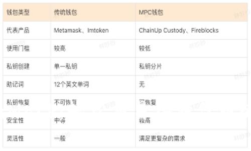 掌握MetaMask：轻松交易各种代币的终极指南