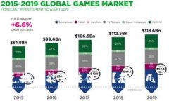 MetaMask兑换功能无法使用？教你几个解决方案！