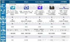 虚拟币平台与钱包：你了解它们的区别吗？在这