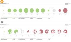 如何选择最安全的比特币钱包：伴你踏上数字货