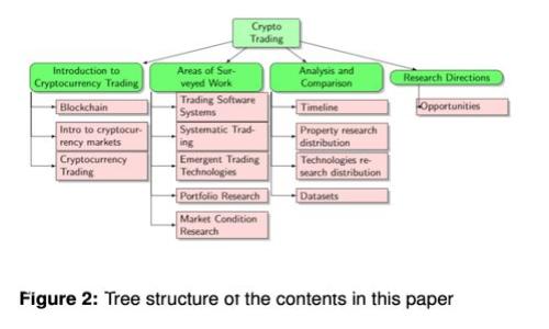 如何选择适合你的区块链钱包：从“韭菜”到“投资达人”的必备指南