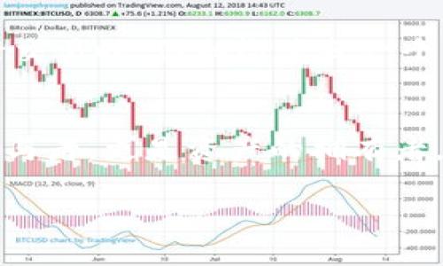   手机小狐狸钱包如何添加游戏？你的数字资产管理新方式！ / 
 guanjianci 小狐狸钱包, 数字资产, 游戏, 区块链 /guanjianci 

引言：数字钱包与游戏的完美结合
在数字时代，科技不仅改变了我们的生活方式，还重塑了我们对娱乐的理解。手机小狐狸钱包——一个深受欢迎的数字资产管理工具，如今正逐步渗透到游戏世界中。你是否曾想过，如何利用小狐狸钱包来增强你的游戏体验？这...真的是一个令人期待的话题。

小狐狸钱包的简介
小狐狸钱包（MetaMask）是一种去中心化的数字钱包，允许用户安全存储、管理和交易加密货币。作为以太坊生态系统中的重要部分，它也承载着去中心化应用（DApp）。随着区块链技术的不断发展，小狐狸钱包不再局限于加密货币的存储，它还为游戏开发者和玩家提供了一个新平台，让玩家可以通过钱包直接参与其中。这是如何运作的呢？

为什么选择小狐狸钱包？
对于游戏玩家来说，选择小狐狸钱包有很多原因。首先，它提供了一个安全的环境来存储你的数字资产，确保你的虚拟物品不会丢失或被窃取。其次，使用小狐狸钱包，你可以轻松访问数以千计的去中心化游戏，而这些游戏都是基于区块链的，这为你打开了一个全新的虚拟世界——那么，如何添加游戏呢？

步骤一：下载小狐狸钱包
首先，你需要在你的手机上下载小狐狸钱包。你可以在应用商店中找到这个应用，安装过程简单，只需几分钟。下载后，你需要创建一个钱包账户——这一步骤至关重要。由于涉及到数字资产，你必须妥善保管好你的私钥和助记词。丢失它们意味着你无法再访问你的资产，这...真的是一个惨痛的教训。

步骤二：连接钱包与游戏
完成钱包创建后，接下来就是连接你的游戏。许多基于区块链的游戏都允许通过小狐狸钱包进行登录。通常，你需要在游戏的设置或账户选项中找到“连接钱包”这个按钮。点击后，系统会引导你选择你所使用的钱包——在这里，选择小狐狸钱包，然后进行授权。

步骤三：添加游戏资产
一旦游戏与小狐狸钱包成功连接，你就可以开始添加游戏资产了。这些资产可能包括虚拟角色、道具或其他可交易物品。在某些游戏中，你需要使用以太坊或其他加密货币进行支付。在交易前，确保你在小狐狸钱包中的余额足够。若不足，别担心，你可以通过各种平台轻松购买所需的加密货币。

步骤四：参与游戏内活动
连接成功、资产到位，你终于可以参与游戏内活动了！无论是完成任务、参加竞技场，还是交易物品，小狐狸钱包都可以让你更方便地管理你的游戏资产。有些游戏甚至提供特殊的奖励，鼓励你使用数字钱包进行交易——这也是一种吸引玩家的营销策略。

小狐狸钱包与游戏的未来
随着区块链技术的持续发展，以及游戏行业的不断创新，未来我们可以期待看到更多的去中心化游戏。这些游戏不仅保证公平性，更为玩家提供了更多的控制权。小狐狸钱包作为其中的重要工具，将在这个生态中扮演更为重要的角色。而对于玩家来说，掌握如何使用小狐狸钱包无疑是提升游戏乐趣的一个重要技能。

注意事项：安全是第一位
当然，在享受游戏的同时，保护自己的数字资产安全始终是第一位的。在使用小狐狸钱包的过程中，务必注意以下几点...你的私密信息一定要妥善保管；在进行交易时，仔细检查每一个细节，确保交易对象的信誉；定期更新钱包和应用程序，确保你始终使用最新、安全的版本。

结论：游戏新时代的开始
手机小狐狸钱包不仅是一个简单的数字资产管理工具，更是一个连接你和游戏世界的桥梁。它的出现，标志着游戏行业的一个新纪元——在这里，你不仅是参与者，更是资产的拥有者。未来，你可能会看到更多的游戏公司开始支持这种钱包，以增强用户体验。现在，你准备好加入这个激动人心的旅程了吗？这...绝对是一个值得期待的未来！

以上就是围绕手机小狐狸钱包添加游戏的详细介绍。希望这篇文章能够帮助你更好地理解，并顺利上手！