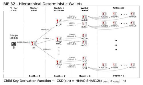 小狐狸钱包（TokenPocket）是一个去中心化数字钱包，帮助用户管理和交换各种数字资产。在小狐狸钱包中，用户可以创建和管理自己的钱包ID，用于进行交易、转账等操作。

如果你希望找到小狐狸钱包的ID，通常可以通过以下步骤找到：

1. **打开小狐狸钱包应用**：确保你已经下载安装了小狐狸钱包，并且可以正常打开。

2. **进入钱包主页**：在应用的主界面，你会看到你的不同资产和账户。

3. **查看账户信息**：通常，在账户设置或者钱包详情中，你可以找到你的钱包地址或者ID。

4. **备份和安全**：记得妥善保存你的钱包信息，避免丢失。

如果你在具体操作中遇到了问题，可以参考小狐狸钱包的用户手册或社区支持。

请注意，使用数字资产钱包时要保持警觉，确保自己账户的安全，避免泄露敏感信息。