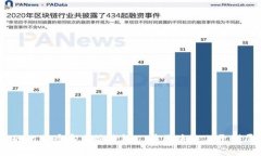 用Qt语言打造自己的比特币客户端钱包—在区块链