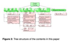 在安卓手机上如何安全使用MetaMask钱包？  MetaMa