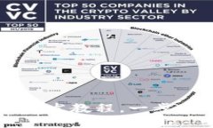 轻松上手：MetaMask开发教程，一步步带你进入区块