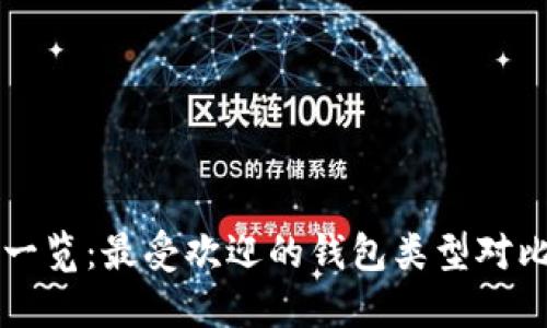 区块链钱包一览：最受欢迎的钱包类型对比与选购指南