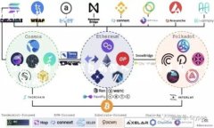   小狐狸钱包只有一个地址？解锁多币种存储的秘