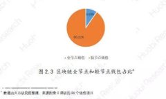 如何安全下载比特币BTC钱包：从新手到高手的终