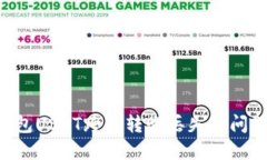 如何解决TP钱包USDT跨链转账丢失的问题：一步步