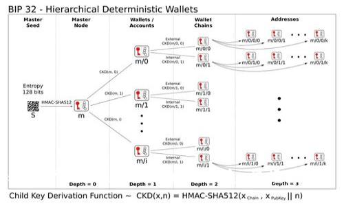 MetaMask用户如何通过DeFi赚取利息：掌握绝对收益的秘密