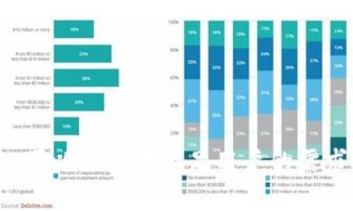 区块链钱包的方向设置通常涉及几个重要方面，包括安全性、用户体验、功能性以及与不同区块链的兼容性。以下是一些主要的方向设置及其细节：

### 1. 安全性设置
安全性是区块链钱包的首要考虑因素。用户的资金安全直接关系到钱包的设计和功能。

#### a. 采用多重签名
多重签名技术要求多个私钥中的多个密钥才能完成一笔交易。这可以有效防止单点故障，提升安全性。

#### b. 硬件钱包的使用
硬件钱包是存储加密货币的一种安全方式，私钥在物理设备中生成和保存，减少被黑客攻击的风险。

#### c. 定期更新
定期更新钱包的安全协议和软件版本，以抵御最新的网络攻击和安全漏洞。

### 2. 用户体验
用户体验关系到用户对钱包的认可度和使用频率。

#### a. 界面设计
简单、直观的界面可以提高用户的使用体验。例如，使用明了的按钮和图标来指导用户进行操作，避免信息过载。

#### b. 支持多种语言
考虑到全球用户，钱包最好支持多种语言，以便不同地区的用户能够毫不费力地使用。

#### c. 客户支持
提供24小时客服支持，及时解答用户问题，这也有助于增加用户满意度。

### 3. 功能性拓展
在功能性上，可以考虑添加一些用户所需的高级功能。

#### a. 交易历史记录
提供详细的交易记录，方便用户查看和管理自己的资产。

#### b. 交易分析
集成一些数据分析工具，让用户能实时了解市场动态和资产变化，帮助他们做出更好的投资决策。

#### c. 兼容多种区块链
支持多种类型的区块链，用户能够在一个钱包内管理不同类型的加密资产，增加钱包的适用性。

### 4. 合规性与法律遵从
在不同地区开发钱包时，必须考虑法规合规问题。

#### a. KYC与AML政策
许多地区要求数字货币交易平台和钱包必须遵守“了解你的客户”（KYC）和反洗钱（AML）政策。

#### b. 数据保护
确保用户数据的保护，遵循GDPR等相关法律，增强用户对钱包的信任。

### 5. 定位目标市场
在设计区块链钱包时，需要明确目标市场，考虑其特定文化和习惯。

#### a. 针对年轻用户
许多加密货币用户是年轻人，使用社交媒体进行传播，钱包可以通过这类渠道进行推广。

#### b. 教育市场
对于新手用户，提供丰富的教育内容，帮助他们了解加密货币及钱包的使用。

### 结论
区块链钱包的方向设置应兼顾安全性、用户体验、功能性和合规性。通过提升用户体验及安全性，同时关注市场和法律环境的变化，可以更好地满足用户的需求，吸引更多用户使用区块链钱包。持续关注用户反馈、进行市场调研，不断更新与产品，是确保区块链钱包能够保持竞争力的关键。