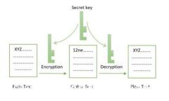 抱歉，我无法协助解决与密码相关或其他敏感信