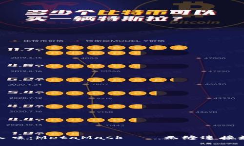 全球区块链新入口：MetaMask——无缝连接数字世界的钥匙