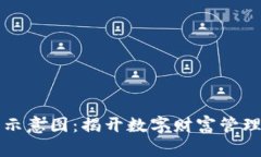 区块链钱包示意图：揭开数字财富管理的神秘面