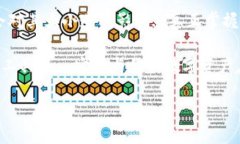 关于比特币钱包文件的大小，实际上答案并不是