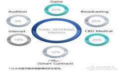 小狐狸钱包授权失败？这些解决方案让你轻松搞