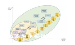 如何在小狐狸钱包添加币安链：轻松管理你的数