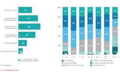 如何开发一个高效安全的Android区块链钱包应用
