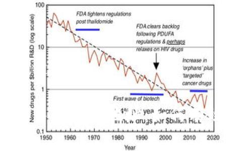 请输入和关键词：

比特币钱包中的多个地址：如何有效管理和使用