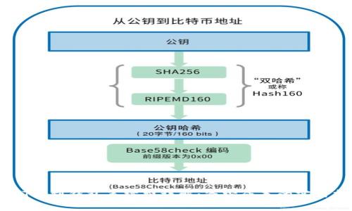 USDT提到钱包手续费详解：减少成本的实用指南