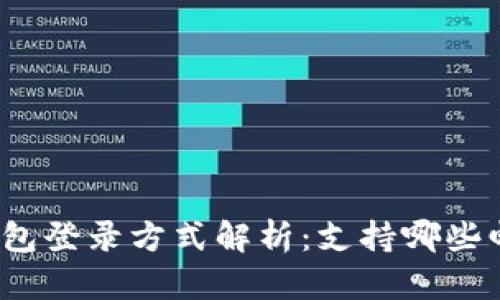 小狐狸钱包登录方式解析：支持哪些邮箱类型？
