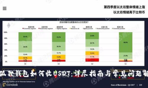 小狐狸钱包如何收USDT：详尽指南与常见问题解答