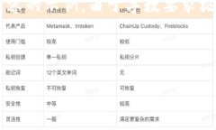 注意：以下是一个关于比特币交易和只读钱包的