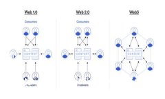 杂项如何绑定Bee与小狐狸钱包进行加密资产管理