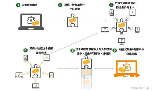 全面解析MyCrypto钱包：如何安全管理虚拟币资产