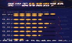 如何安全地将虚拟币钱包授权给他人：全面指南