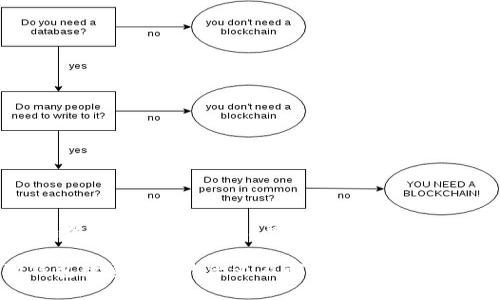 关于“小狐狸钱包数量nan”的问题，可以从几个方面进行解读和解说。

### 小狐狸钱包数量nan的含义及解决方法