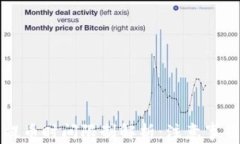 小狐狸钱包提币时间限制解析：注意事项与操作