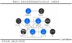 TP钱包转USDT详细教程：轻松完成数字资产交易