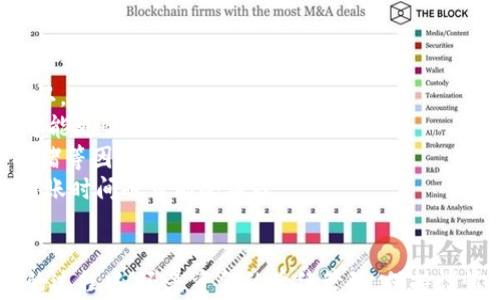 
niaoti如何在欧意交易所充入USDT钱包：详细教程与常见问题解答/niaoti

关键词：
欧意交易所, USDT, 钱包充值, 数字货币/guanjianci

一、引言
在数字货币交易中，USDT（泰达币）因其与美元挂钩，成为了投资者使用频率较高的稳定币。欧意交易所作为一家备受欢迎的数字货币交易平台，提供了便捷的USDT充币服务。本文将为您详细介绍如何在欧意交易所充入USDT钱包的具体步骤，以及一些相关的常见问题解答，以帮助您更好地使用该平台进行交易。

二、在欧意交易所充入USDT钱包的步骤
在充入USDT之前，您需要确保已经在欧意交易所注册并完成了身份验证。这一步骤保证了您的账户安全和交易的合规性。以下是充入USDT钱包的具体步骤：

h41. 登录欧意交易所/h4
首先，访问欧意交易所官方网站并输入您的账户信息进行登录。如果您还没有账户，需要先进行注册，注册时请确保使用有效的邮箱和强密码。

h42. 进入钱包管理页面/h4
登录成功后，您会看到用户界面。在界面的顶部导航栏中，找到“钱包管理”选项，并点击进入。在这里，您可以查看您的所有数字资产，包括USDT余额。

h43. 选择充币/h4
在钱包管理页面中，选择“充值”或“充币”选项，并在币种下拉菜单中选择USDT。系统将显示出您的USDT充值地址。请注意，此地址是唯一的，用于识别您的账户。

h44. 获取充值地址/h4
在选择USDT后，系统会生成一个相应的充币地址。您可以复制该地址。如果您使用的是USDT的ERC20、TRC20或OMNI链，请确保您使用匹配的充值地址，以免丢失资产。

h45. 发起充值/h4
在您的钱包或交易平台中，使用刚获取的USDT充值地址来发起充币操作。在填写地址时，请务必仔细核对，以保持充值的正确性。同时，输入您希望转账的USDT数量，确认无误后，进行转账。

h46. 等待确认/h4
一旦发起充值，您需要等待区块链网络的确认。这可能需要几分钟到几十分钟不等，具体时间取决于网络的繁忙程度及您所使用的USDT链类型。

h47. 检查余额/h4
充值完成后，请回到欧意交易所的“钱包管理”界面检查您的USDT余额，确保充入已成功。如果出现任何问题，您可以联系欧意交易所的客服寻求帮助。

三、充币过程中常见问题和解答

h4问题一：充值失败，这是什么原因？/h4
充值失败的原因通常有很多，以下是一些常见的原因及解决方案：
strong1. 地址错误：/strong使用错误的充币地址是最常见的原因之一。请确保复制的地址准确无误。尤其是在区块链环境中，任何一个字符的错误都可能导致资金丢失。
strong2. 交易未确认：/strong有时因为网络拥堵，您的充币交易可能需要更长时间才能被区块链确认。您可以通过区块链浏览器查看交易状态，确保这笔交易已被网络认领。
strong3. 充值频率限制：/strong某些交易所对充值频率有限制，如每次充币的最低额度或每日充值最大次数限制。如遇此情况，您可以参考充值规则或联系交易所客服。
strong4. 系统维护：/strong有时候，交易所会进行系统维护，此时充值功能可能会受到限制。您可以查看交易所的公告以获得最新消息。

h4问题二：如何安全存储我的USDT？/h4
数字货币的安全性至关重要，以下是一些确保您USDT安全存储的建议：
strong1. 使用硬件钱包：/strong如果您是长期投资者，建议使用硬件钱包（如Ledger或Trezor）保存您的USDT。硬件钱包能够将您的私钥存储在离线环境中，安全性极高。
strong2. 启用双重认证：/strong在交易所中启用双重认证（2FA）功能，为您的账户添加一层额外保护，即使密码被盗也能保护您的资金安全。
strong3. 定期更换密码：/strong定期更改您的交易所密码，并确保使用复杂且独特的密码，以降低被攻击的风险。
strong4. 注意网络环境：/strong不要在公共Wi-Fi网络下进行交易，避免您的账户信息被黑客窃取。尽量使用安全的私人网络。

h4问题三：如何处理充值错误的USDT转账？/h4
如果您向错误的地址转账了USDT，您应该立即采取以下步骤：
strong1. 查看交易状态：/strong使用区块链浏览器检查您的转账状态。如果该转账已被确认，追回的可能性将大大降低。
strong2. 联系支持团队：/strong尽快与转账目的方或交易所联系，尽管这并不是保证能追回资金，但他们可能会给出相应的建议和解决方案。
strong3. 不要重复操作：/strong如果已经发现转账错误，请不要再次尝试转账到该地址，以免造成更大的损失。
strong4. 记录所有相关信息：/strong保留转账的所有相关信息和记录（如交易ID、充值地址等），以备查询和追溯。

h4问题四：为什么充入的USDT会有不同的到账时间？/h4
充入的USDT到账时间与多种因素相关，包括以下几点：
strong1. 区块链网络繁忙程度：/strong不同时间段内，区块链网络的交易量会差异很大。在交易高峰期，您的转账可能需要较长的时间才能确认。
strong2. 网络费用：/strong充币时设置的网络费用（Gas fee）会影响交易的优先级。低费用可能会导致交易等待更长时间处理，而高费用则可能更快被确认。
strong3. 区块链类型：/strongUSDT的不同链（如ERC20、TRC20等）在确认时间上有差异，一般来说，TRC20的确认速度较快，而ERC20因网络拥堵等因素，有时会较慢。
strong4. 交易所确认时间：/strong某些交易所会在收到转账后进行多重确认，确保交易的安全和资金的正确归属。因此，即使区块链已确认，到账时间也可能会延迟。

四、总结
在欧意交易所充入USDT钱包的过程相对简单，但为确保顺利充值和安全存储，投资者需要了解并遵循相应的操作步骤和安全措施。无论是充值的过程中，还是资金的后续管理，保持谨慎与警惕是保护您数字资产的最好方式。希望本文能对您在数字货币交易中的操作带来帮助，让您在使用欧意交易所的过程中更加自信与安全。